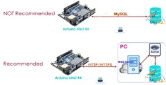 Arduino%20UNO%20R4%20-%20MySQL%20%7C%20Arduino%20UNO%20R4%20Tutorial