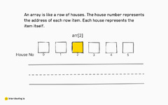 Arrays%20Interview%20Questions%20&%20Tips%20for%20Senior%20Engineers