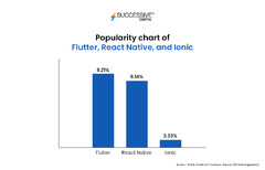 React Native Vs. Flutter Vs. Ionic: Which Is the Best Cross ...