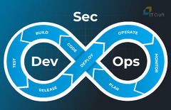 IT%20Craft's%20Guide%20to%20DevSecOps%20%7C%20DevSecOps%20Best%20Practices