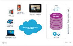 C#%20for%20Web%20Development%20and%20Use%20Cases