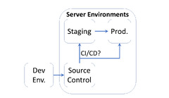 Production%20Tips%20for%20ASP%20.NET%20Core%20Web%20Apps%20%7C%20Wake%20Up%20And%20Code!