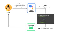 Google Assistant (Actions on Google)