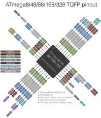 ATmega328 AU programmeren met Arduino als ISP