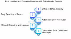 Implementing%20Error%20Handling%20And%20Exception%20Handling%20-%20FasterCapital