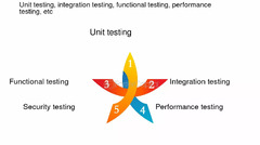 Setting%20Up%20A%20Unit%20Testing%20Environment%20-%20FasterCapital