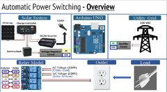 Automatic Power Source Selector Circuit Using Arduino