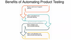 Automation%20Testing:%20How%20to%20Automate%20Your%20Testing%20Process%20...