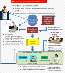 Systems Development Life Cycle Diagram