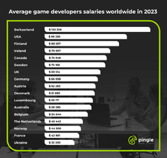 Gameion%20cost%20%E2%80%93%20from%20development%20to%20marketing