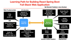 Spring Boot (React + Spring Boot-Stack Development Roadmap)