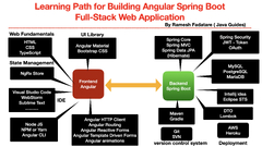 Spring Boot (Angular Spring Boot Stack Development Roadmap)