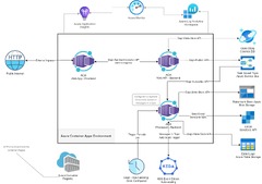 Azure Container Apps