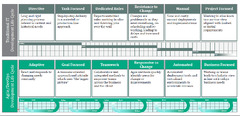 Simplify Cloud Development with Microsoft Azure DevOps