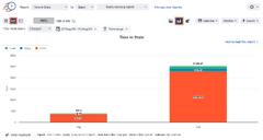 Unlocking Azure DevOps Insights: Time in State Reports