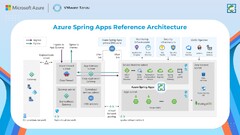 Azure Spring Apps (Azure Web Apps)