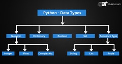 Python Data Types