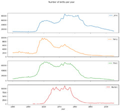 Python for Data Analysis, 3E - 13 Data Analysis Examples