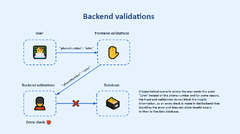 ASP.NET%20Core%20Basics:%20Dealing%20with%20Backend%20Validations