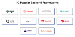 10%20Best%20Backend%20Frameworks%20in%202024%20For%20Development