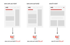 Rules%20to%20Better%20Websites%20-%20Development%20%7C%20SSW.Rules