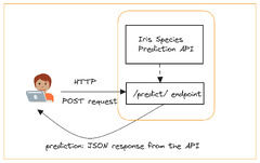 FastAPI Tutorial: Build APIs with Python in Minutes - KDnuggets