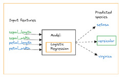 FastAPI%20Tutorial:%20Build%20APIs%20with%20Python%20in%20Minutes%20-%20KDnuggets