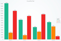 Bar%20Chart%20%7C%20LightningChart%C2%AE%20Python%20Documentation