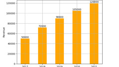 Matplotlib%20Bar%20Chart%20Python%20/%20Pandas%20Examples%20-%20Analytics%20Yogi