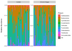 Introduction%20to%20the%20Statistical%20Analysis%20of%20Microbiome%20Data%20in%20R%20...