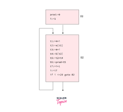 Basic Blocks in Compiler Design - Scaler Topics