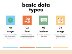 Python - Variables and Data Types (III)