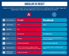 Angular%20vs.%20React:%20Choosing%20the%20Right%20JavaScript%20Framework