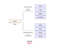 Procedural%20Programming%20and%20Object-Oriented%20Programming%20in%20C++%20...