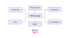 Procedural%20Programming%20and%20Object-Oriented%20Programming%20in%20C++%20...