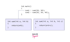 Procedural%20Programming%20and%20Object-Oriented%20Programming%20in%20C++%20...