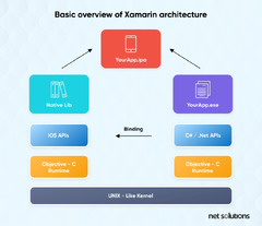 A%20Guide%20to%20Cross%20Platform%20App%20Development%20Frameworks%20in%202024