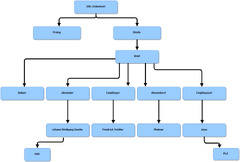 Semantische%20Annotation%20und%20Kodierung:%20Verstehen%20%E2%80%93%20Auszeichnen%20...