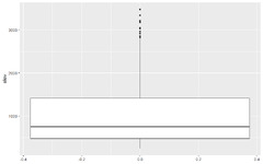 Graphs with ggplot2: Part I