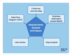 SDLC Guide: Requirement Analysis in Software Engineering - Stratoflow