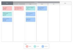 Kanban board (Lucidchart)