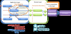 TERASOLUNA Server Framework for Java