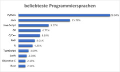 Programmieren lernen - Java Programmieren Lernen - Lerne Java ...