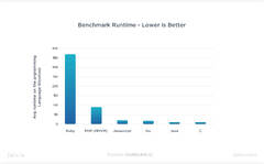 Ruby%20on%20Rails%20vs%20Node.js:%20Which%20Should%20You%20Use%20for%20Your%20Project?