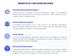 Unveiling%20the%20Power%20of%20Low-Code/No-Code%20in%20App%20Development