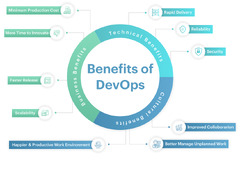 DevOps%20-%20The%20Complete%20Guide%20for%202023