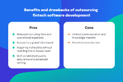 A%20Complete%20Guide%20to%20Fintech%20Software%20Development%20in%202024