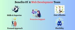 Advantages%20Hiring%20Dedicated%20Web%20Development%20Team