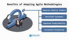 Agile%20Software%20Development%20Life%20Cycley%20Explained