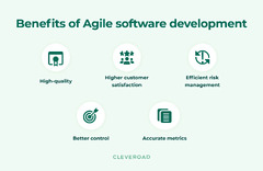 Agile Software Development Methodology: An In-Depth Guide